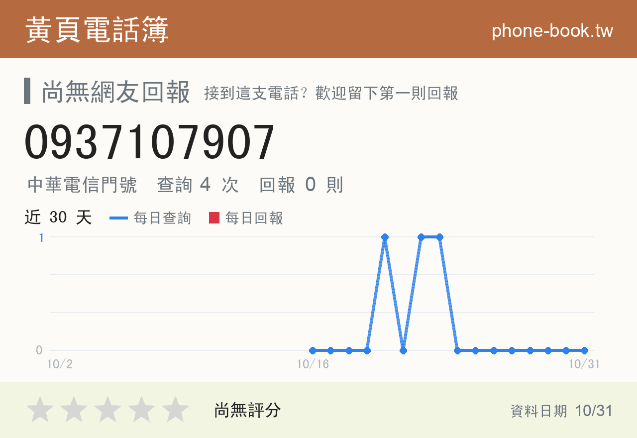 0937107907 評分卡：查詢 4 次、網友回報 0 則