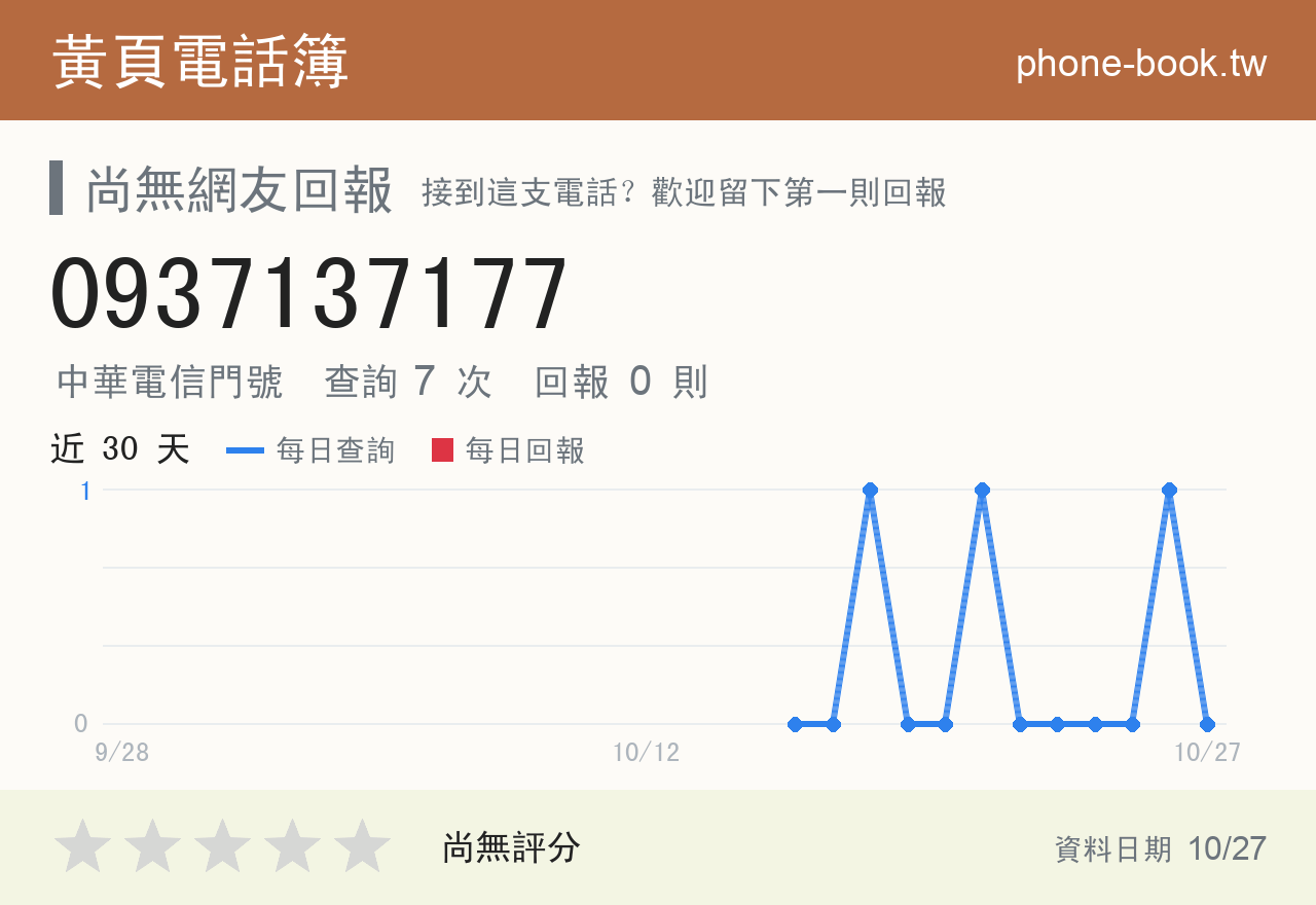 0937137177 評分卡：查詢 7 次、網友回報 0 則