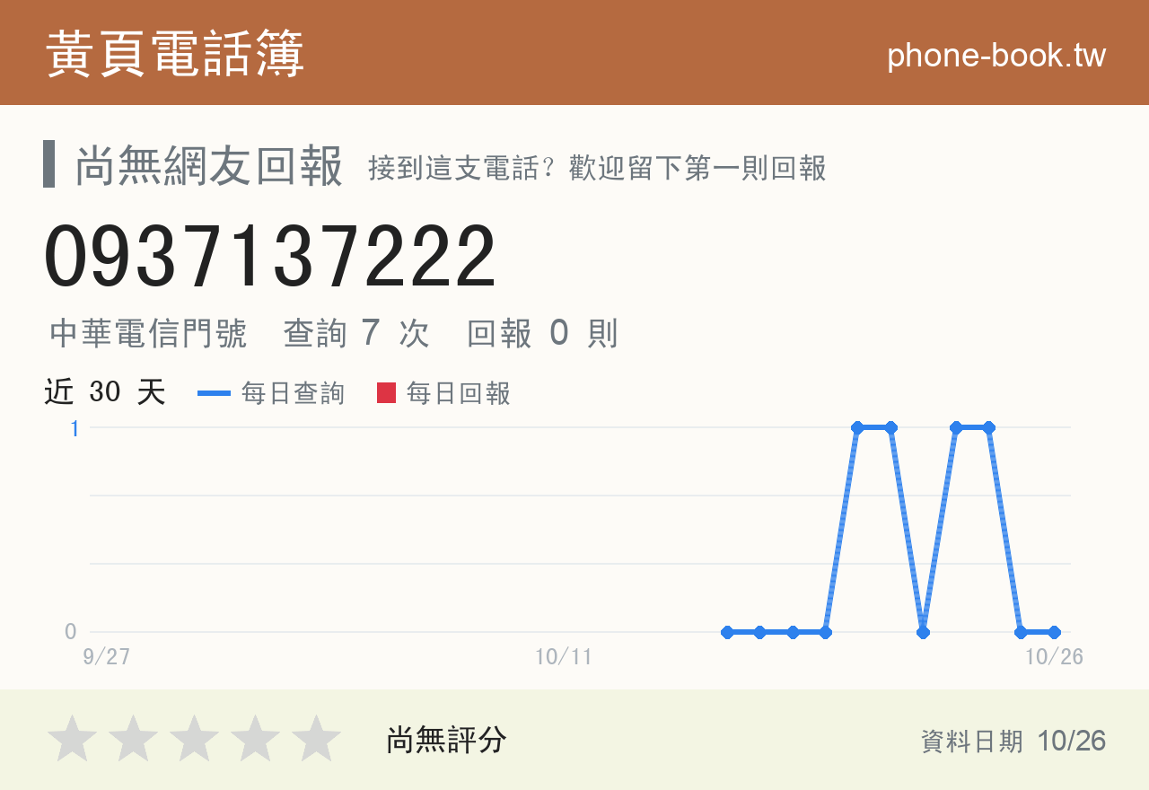 0937137222 評分卡：查詢 7 次、網友回報 0 則
