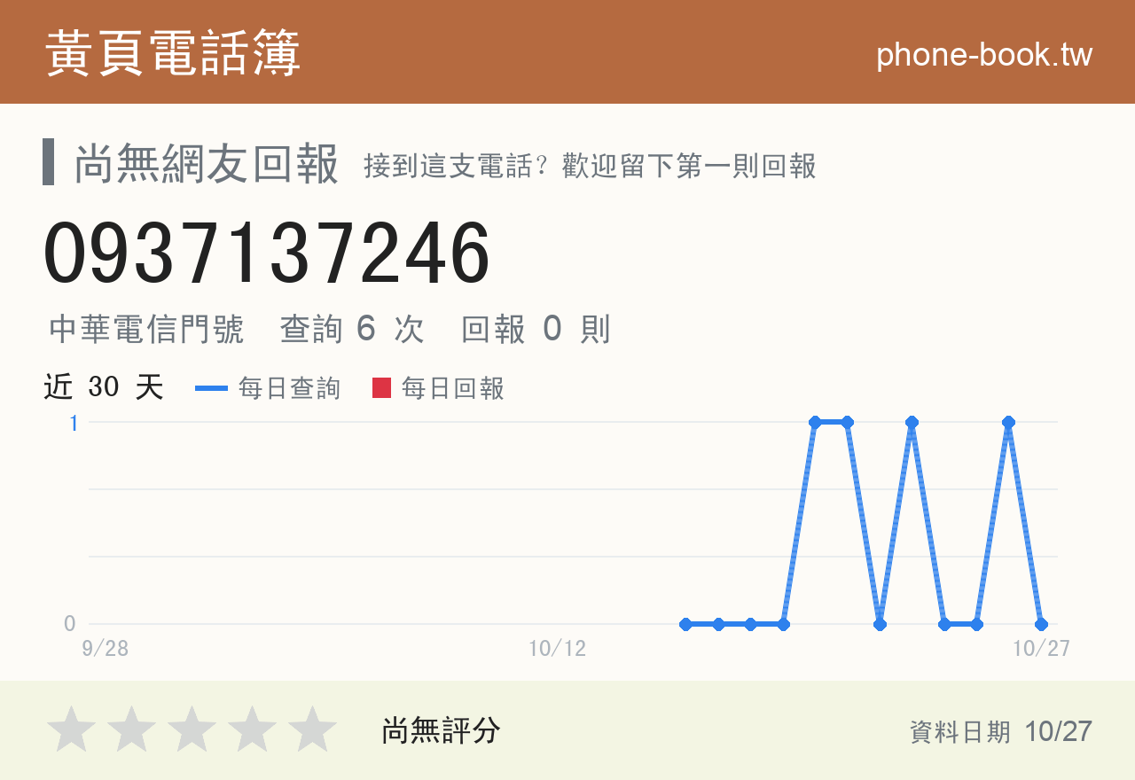 0937137246 評分卡：查詢 6 次、網友回報 0 則