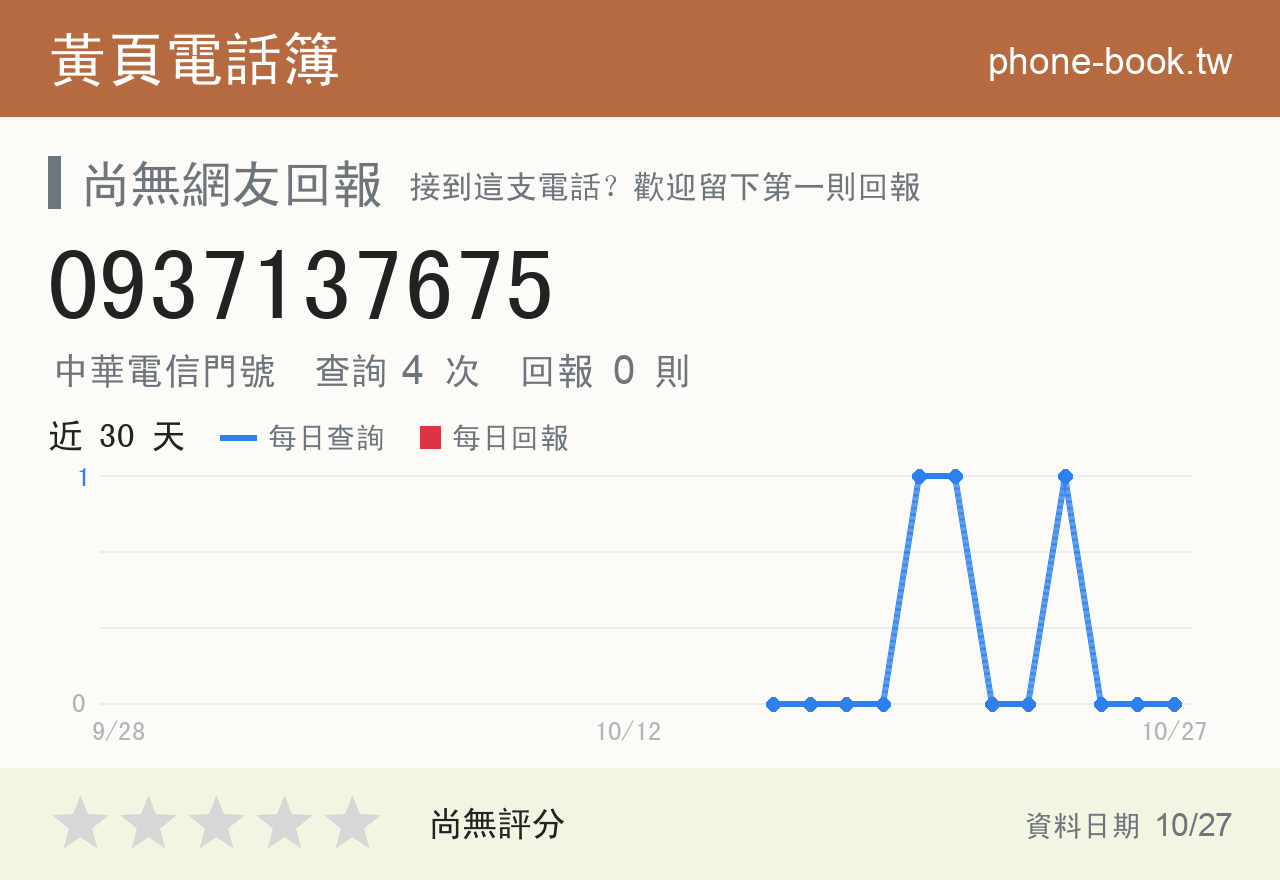 0937137675 評分卡：查詢 4 次、網友回報 0 則