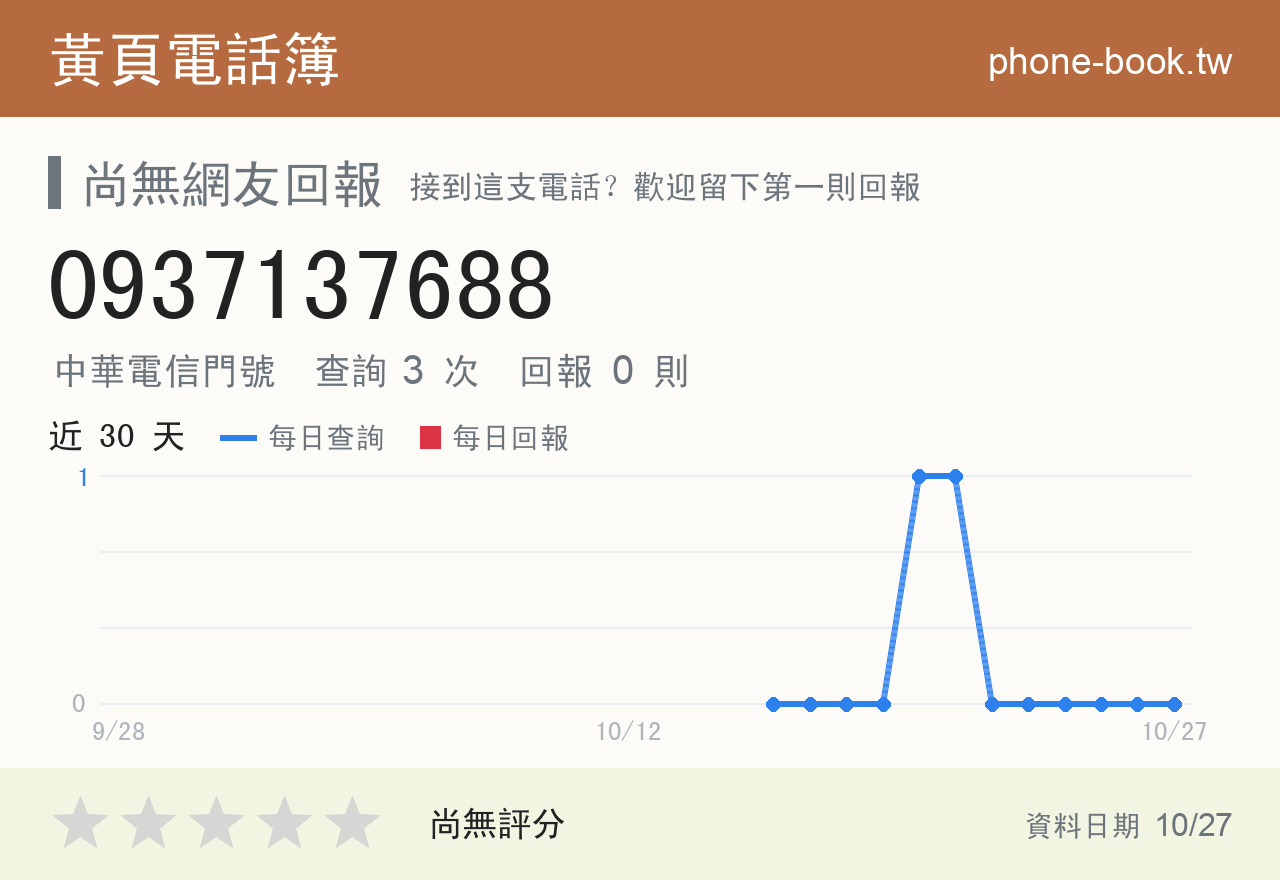 0937137688 評分卡：查詢 3 次、網友回報 0 則