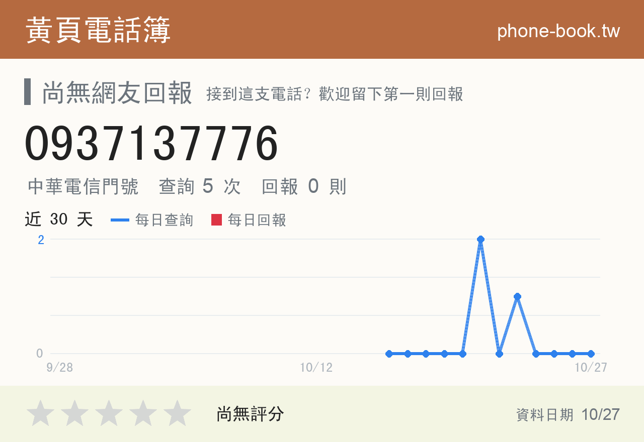 0937137776 評分卡：查詢 5 次、網友回報 0 則