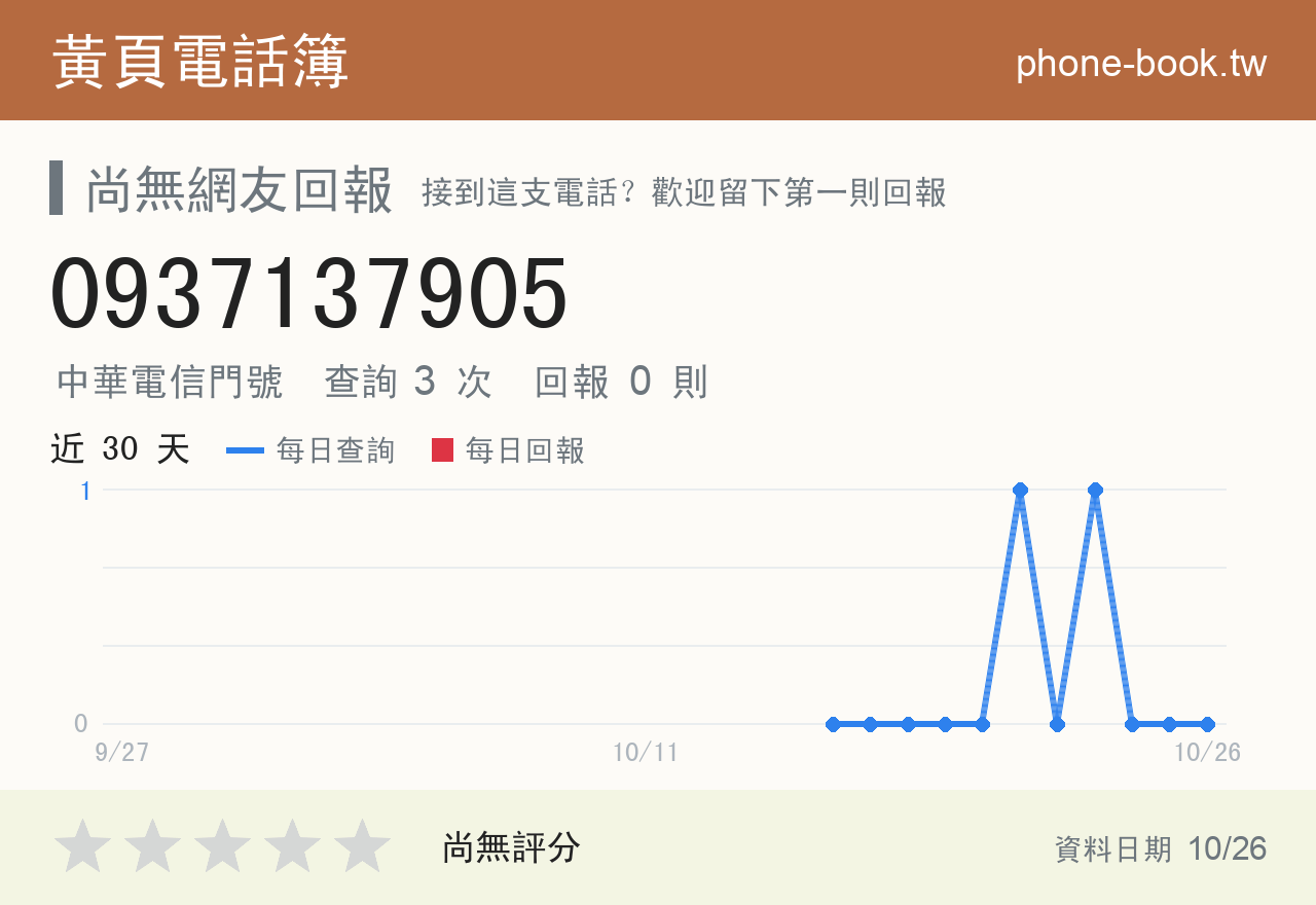 0937137905 評分卡：查詢 3 次、網友回報 0 則