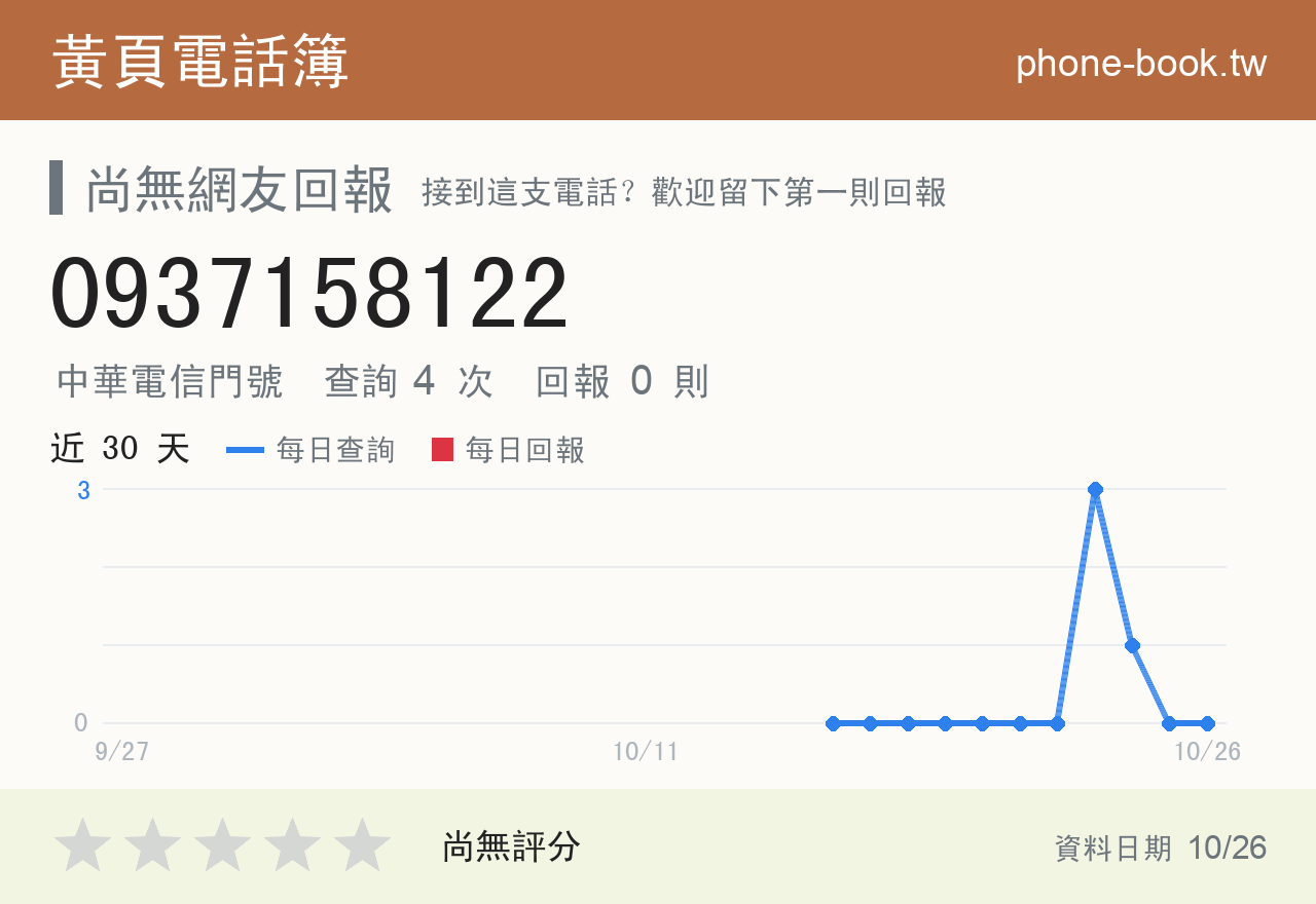 0937158122 評分卡：查詢 4 次、網友回報 0 則