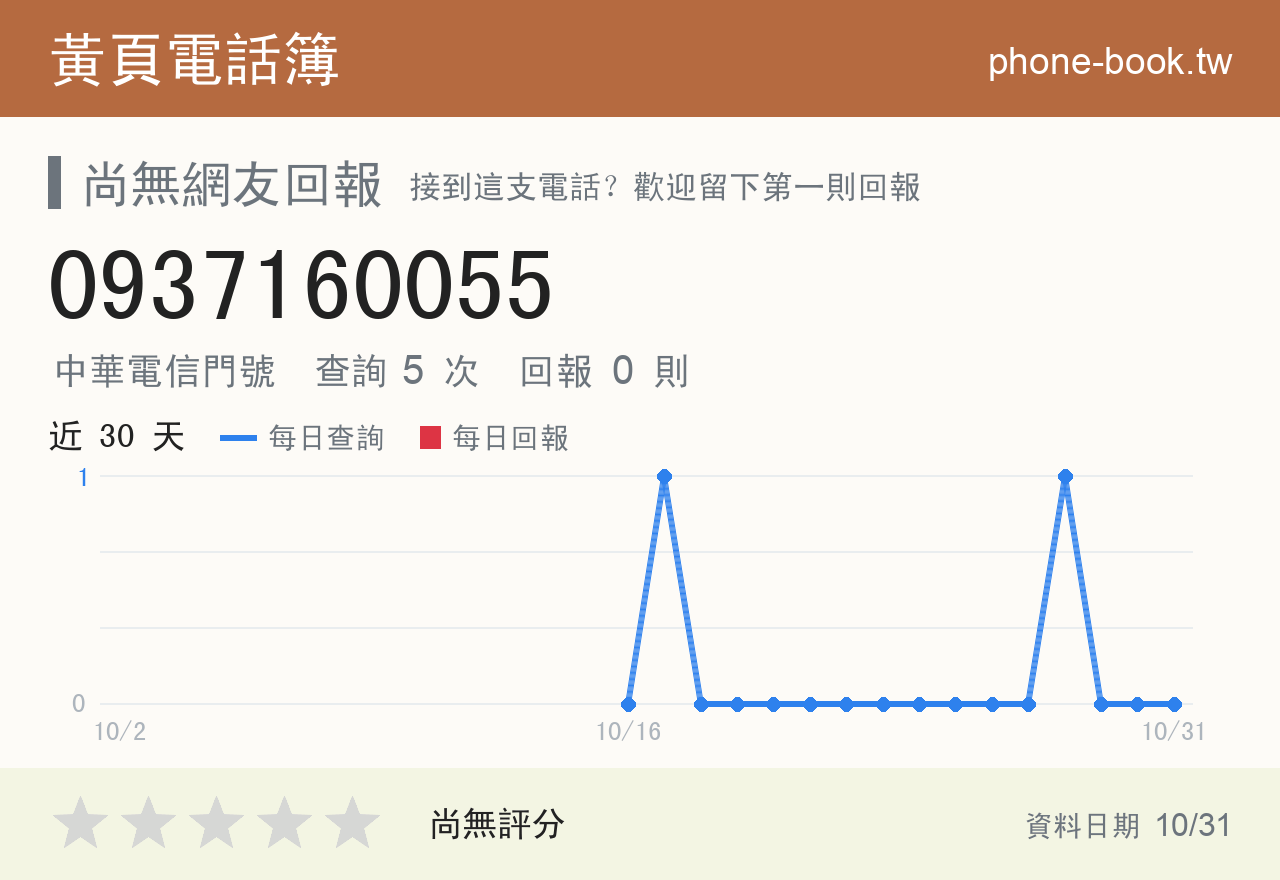 0937160055 評分卡：查詢 5 次、網友回報 0 則