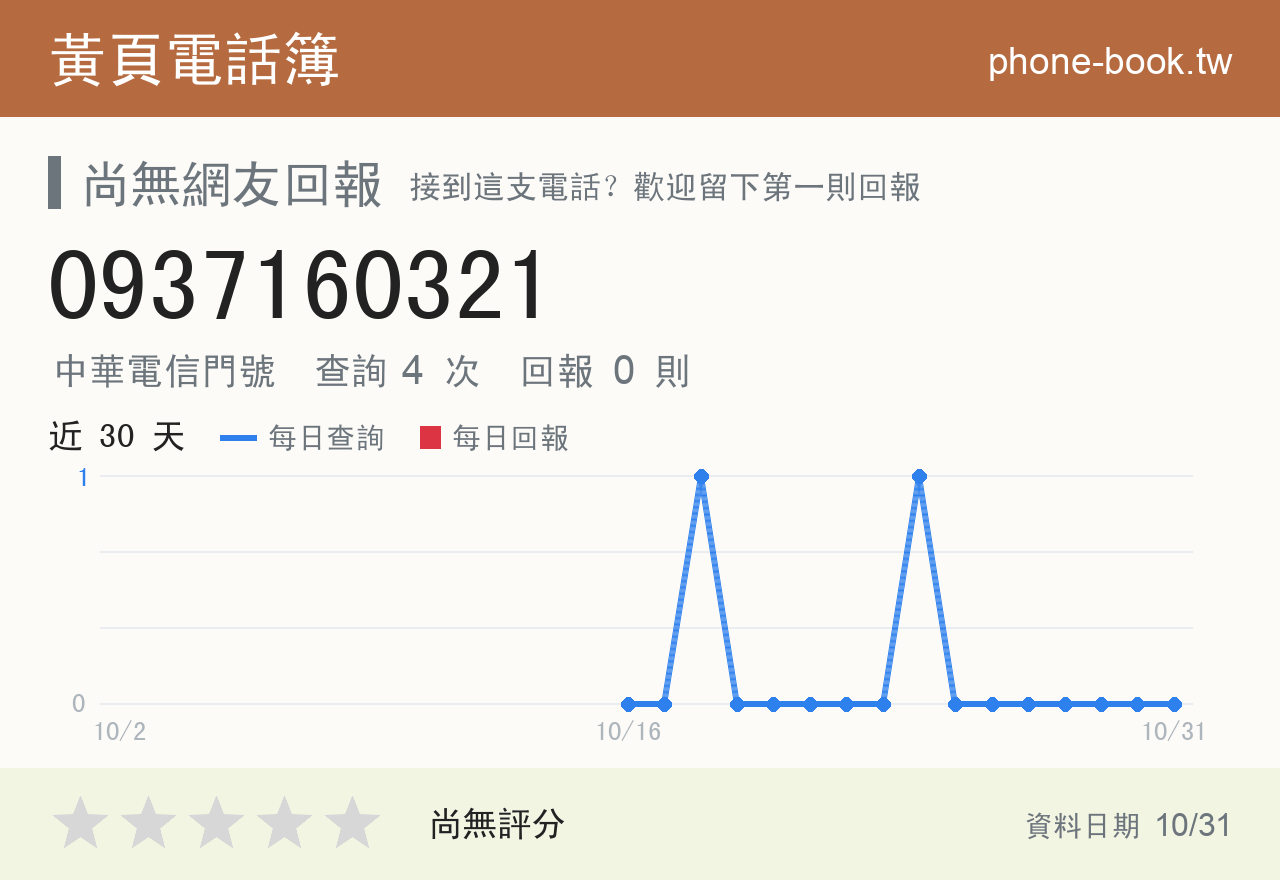 0937160321 評分卡：查詢 4 次、網友回報 0 則