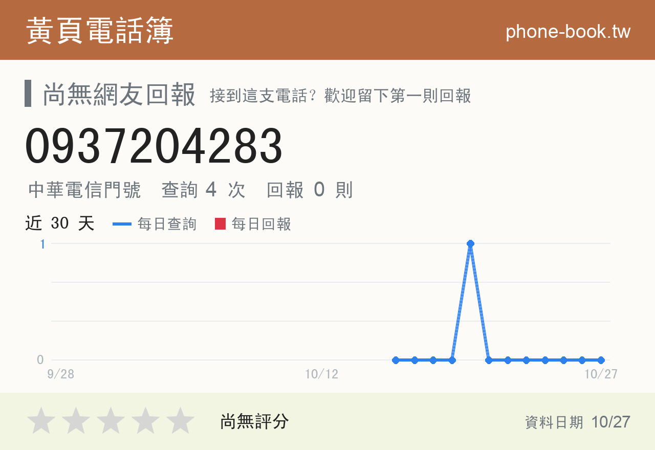 0937204283 評分卡：查詢 4 次、網友回報 0 則