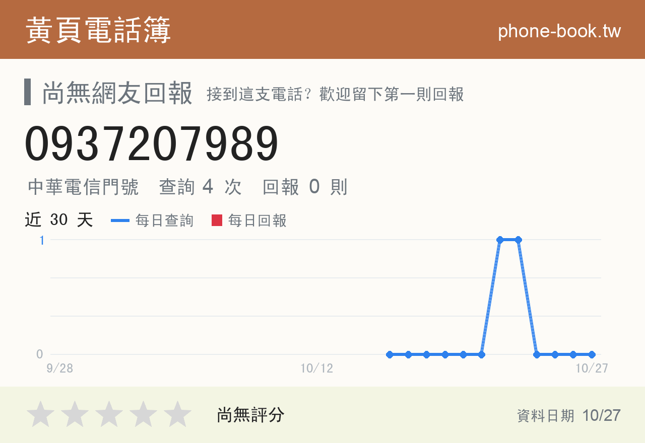 0937207989 評分卡：查詢 4 次、網友回報 0 則