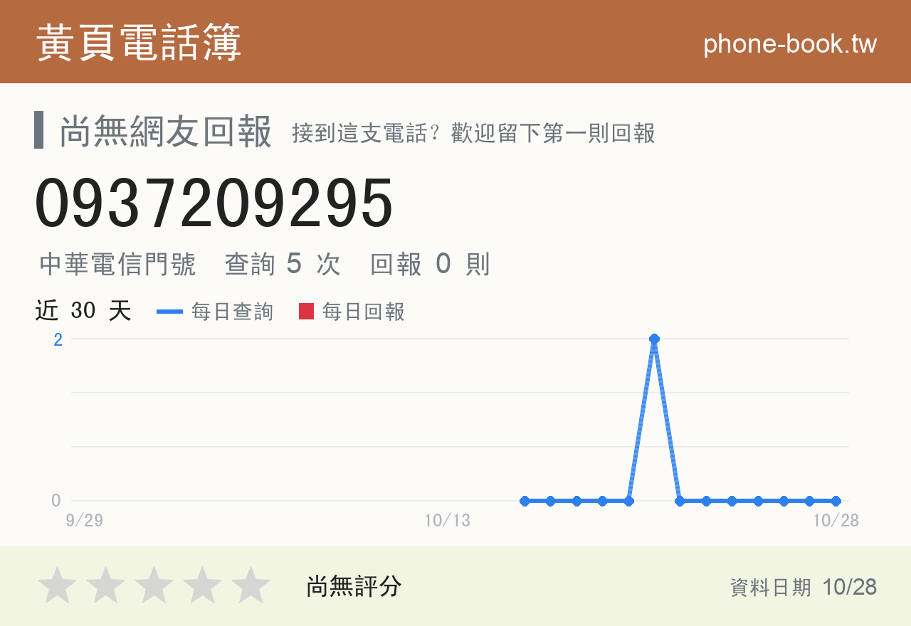 0937209295 評分卡：查詢 5 次、網友回報 0 則