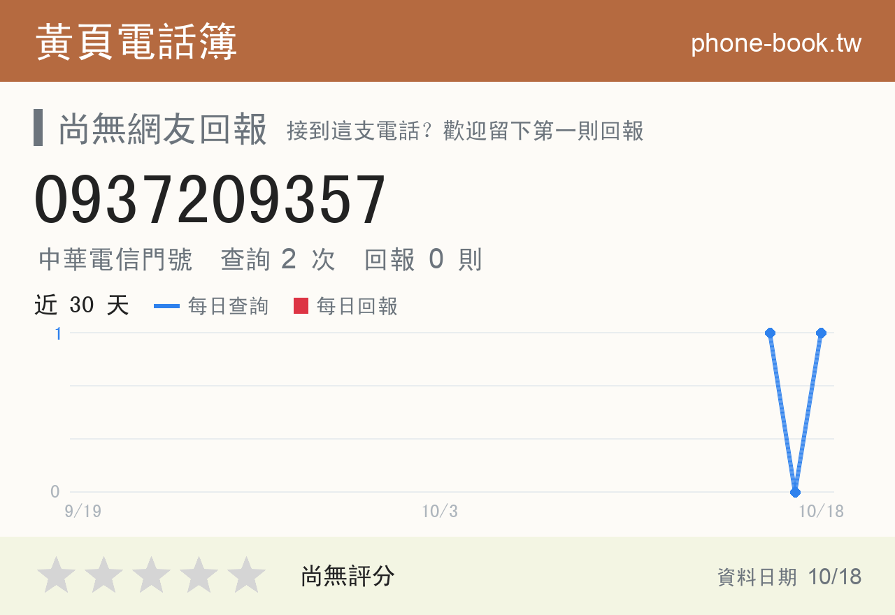0937209357 評分卡：查詢 2 次、網友回報 0 則