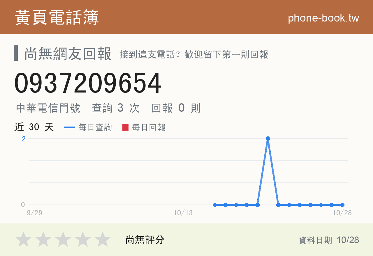 0937209654 評分卡：查詢 3 次、網友回報 0 則