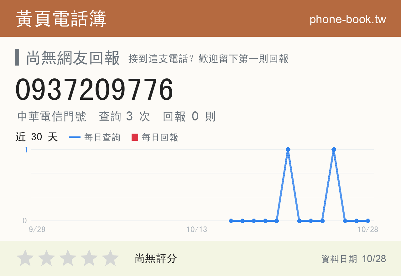 0937209776 評分卡：查詢 3 次、網友回報 0 則