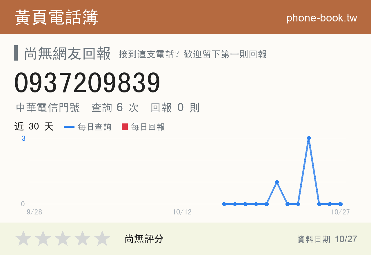 0937209839 評分卡：查詢 6 次、網友回報 0 則