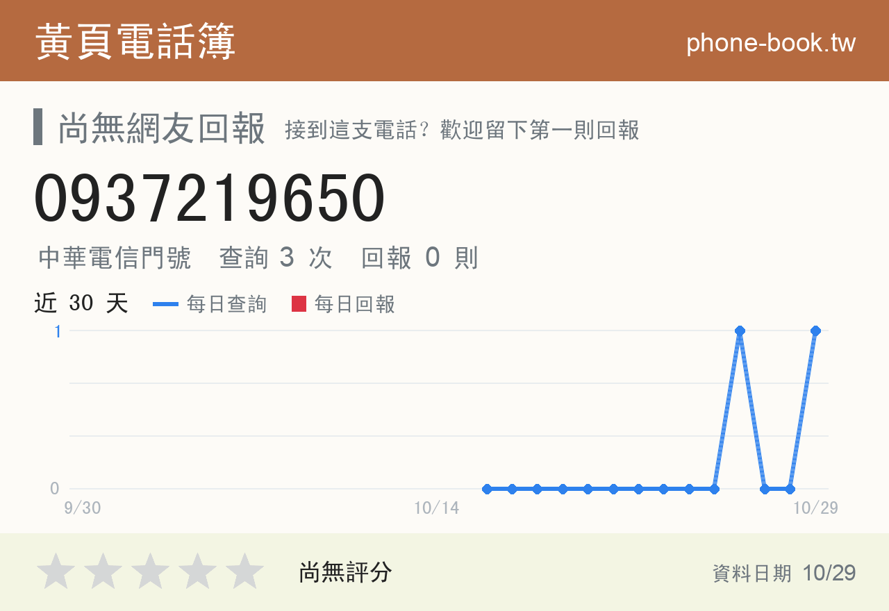 0937219650 評分卡：查詢 3 次、網友回報 0 則