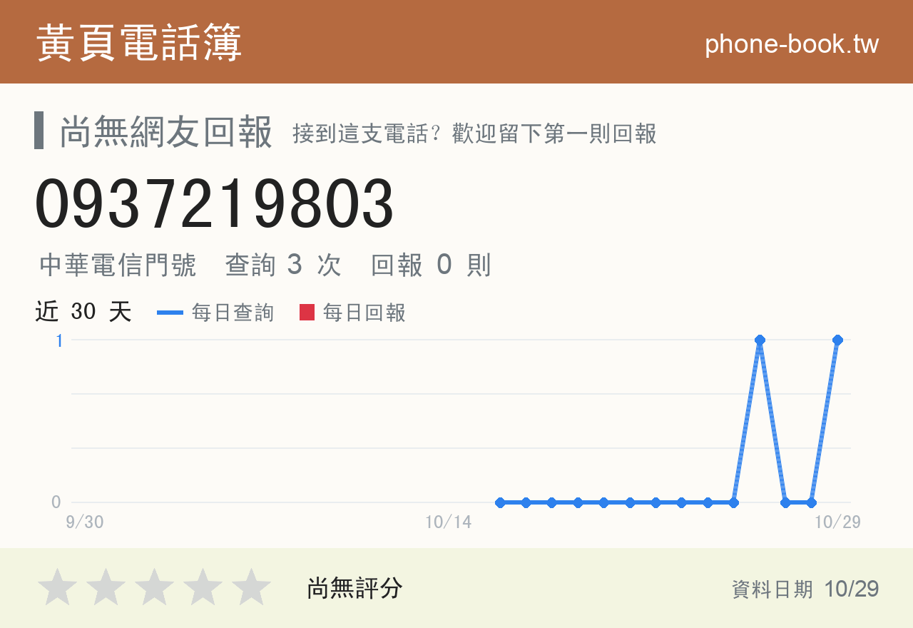 0937219803 評分卡：查詢 3 次、網友回報 0 則