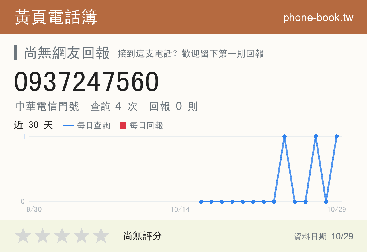 0937247560 評分卡：查詢 4 次、網友回報 0 則