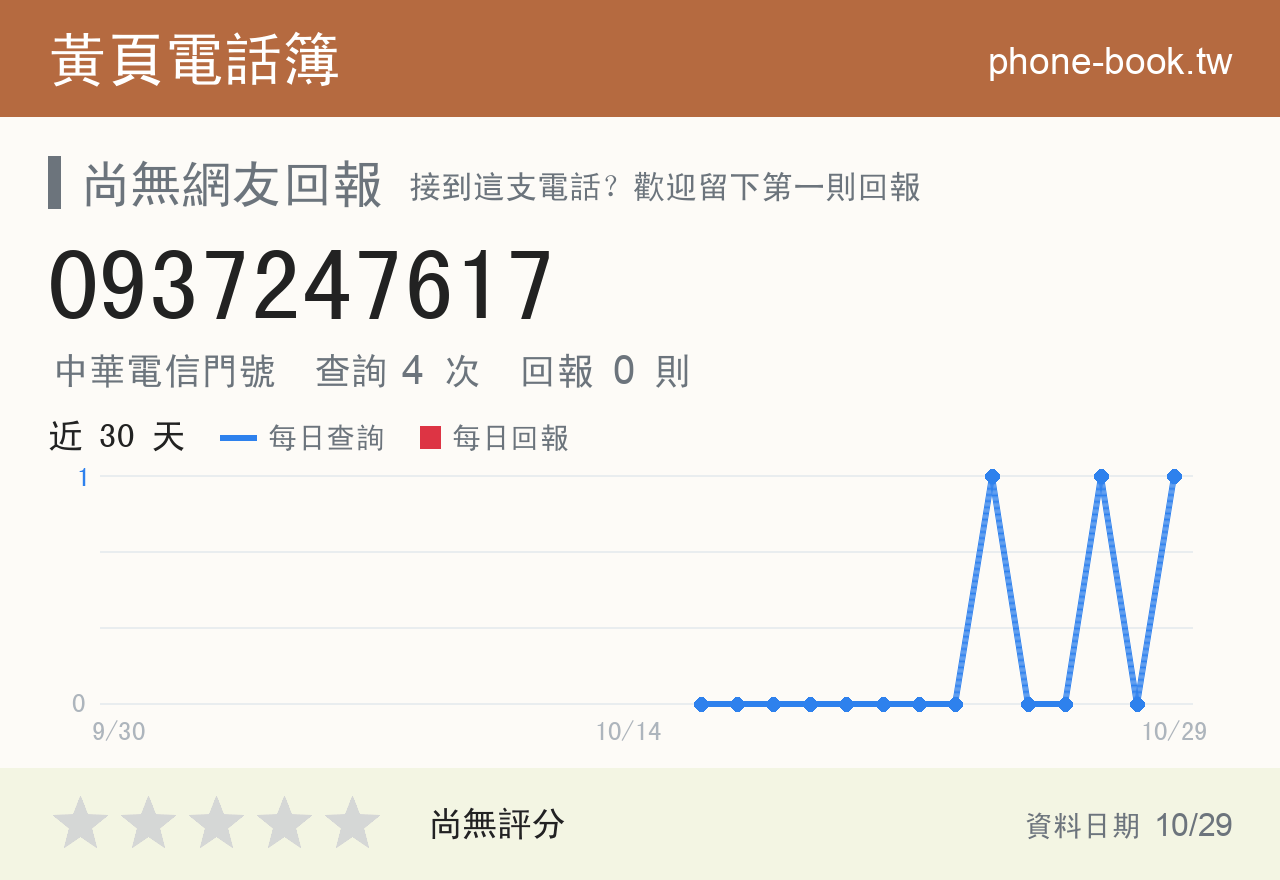 0937247617 評分卡：查詢 4 次、網友回報 0 則