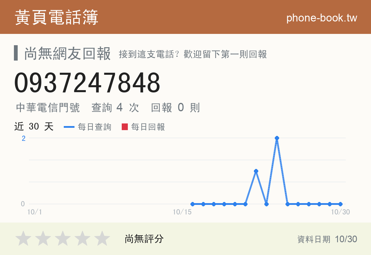 0937247848 評分卡：查詢 4 次、網友回報 0 則