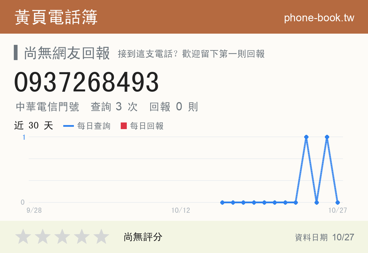 0937268493 評分卡：查詢 3 次、網友回報 0 則