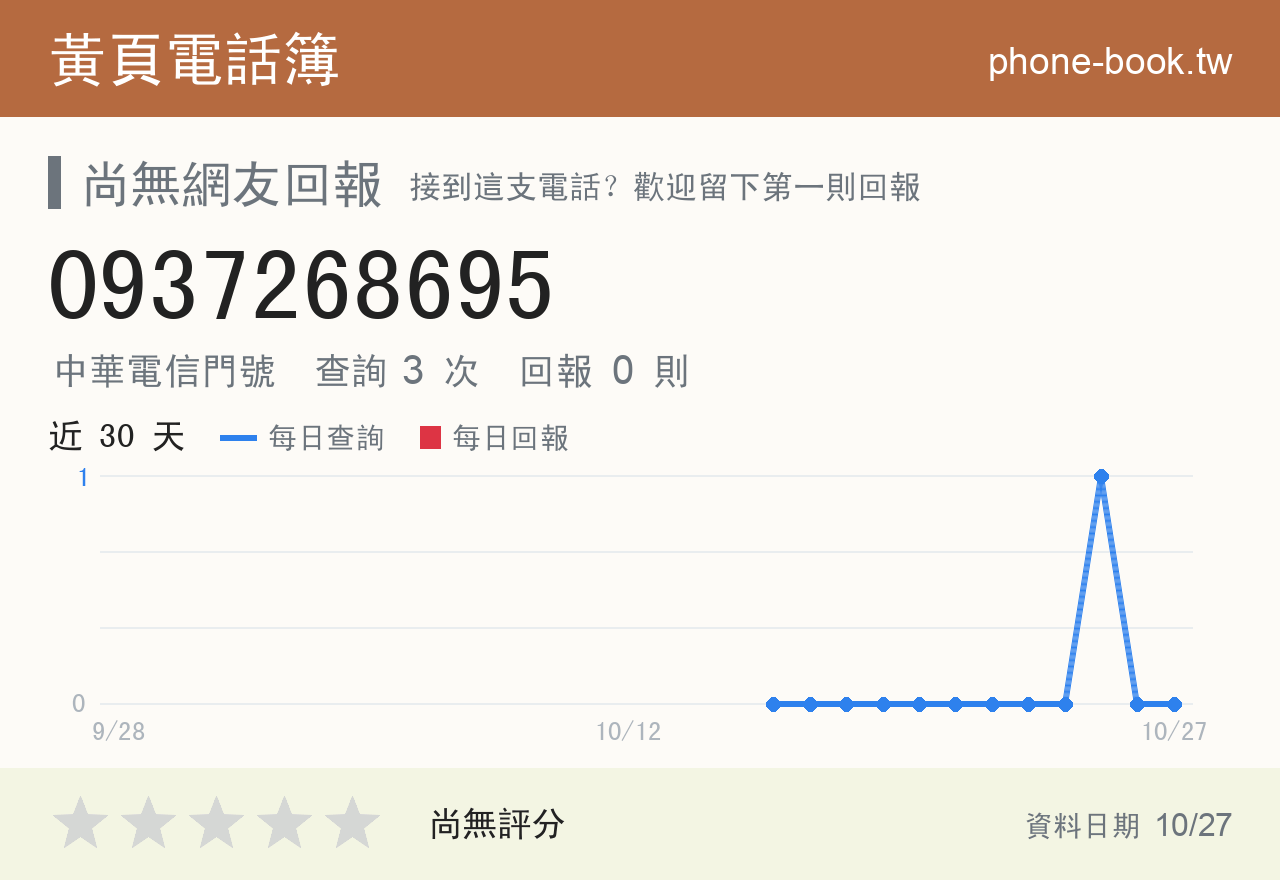 0937268695 評分卡：查詢 3 次、網友回報 0 則