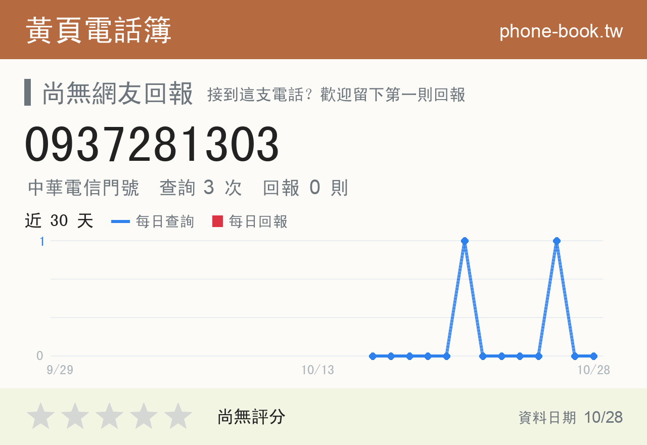 0937281303 評分卡：查詢 3 次、網友回報 0 則
