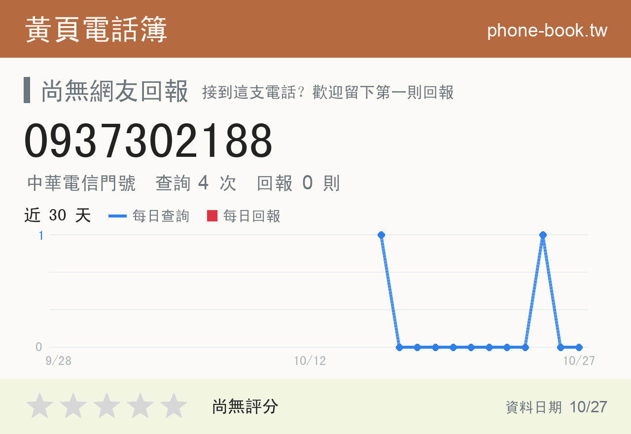 0937302188 評分卡：查詢 4 次、網友回報 0 則