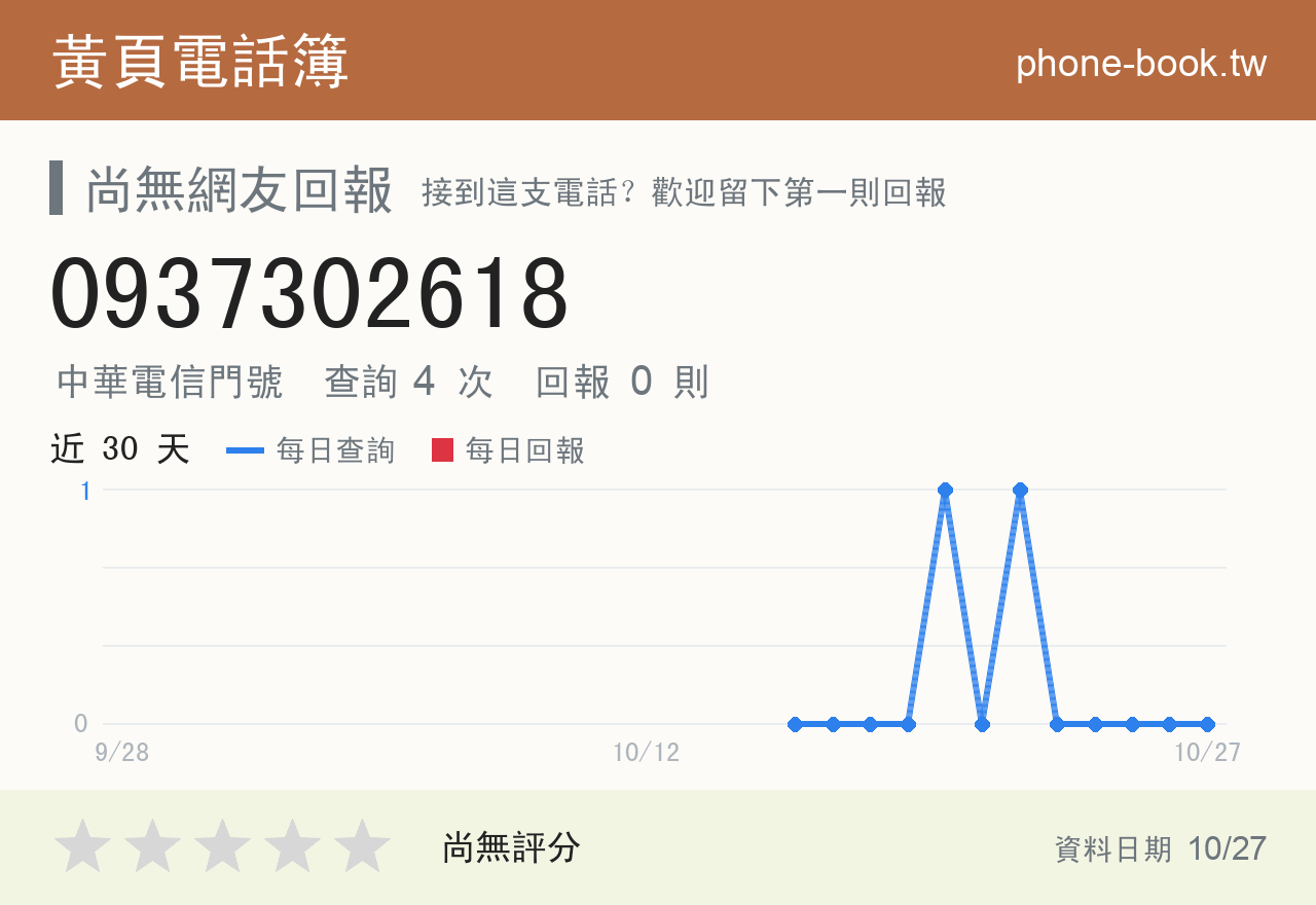 0937302618 評分卡：查詢 4 次、網友回報 0 則