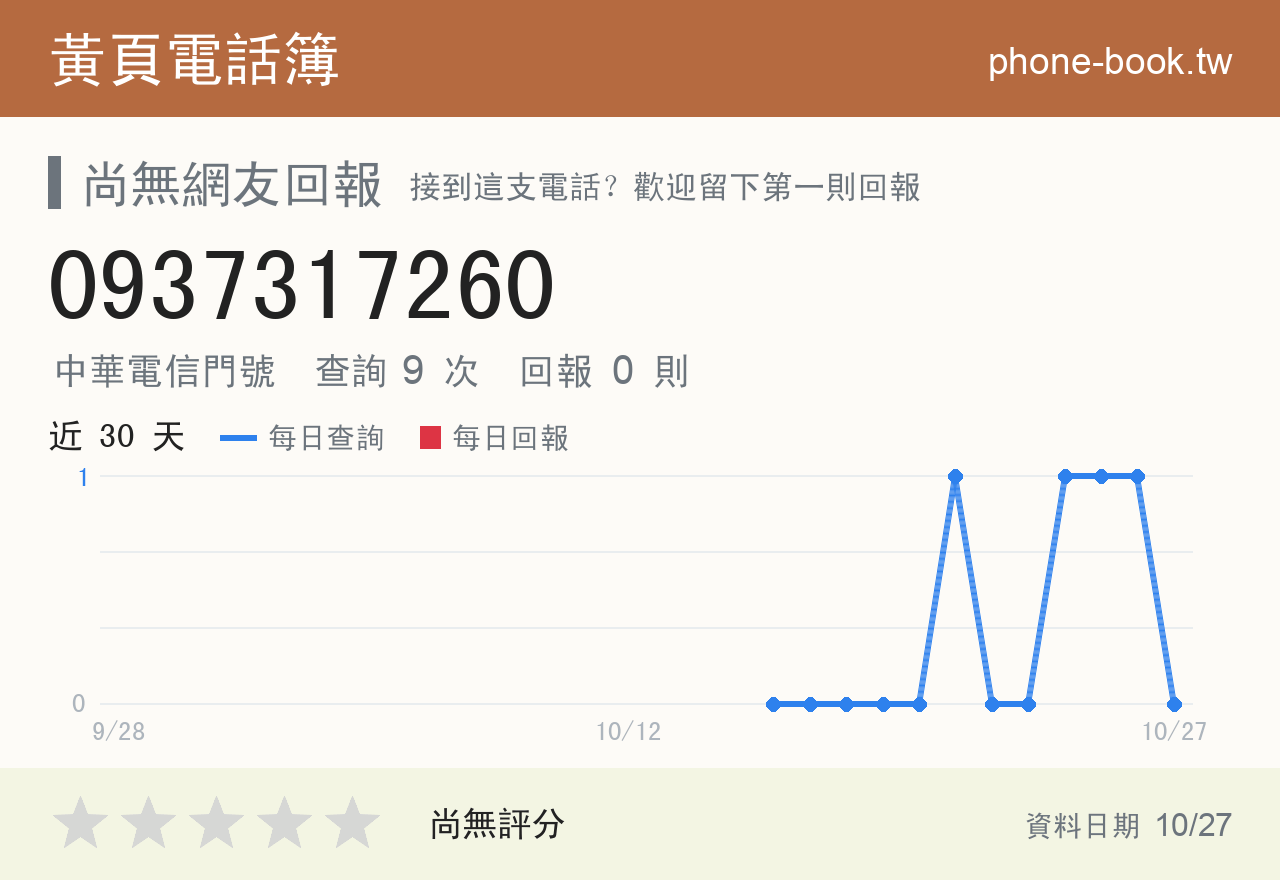 0937317260 評分卡：查詢 9 次、網友回報 0 則