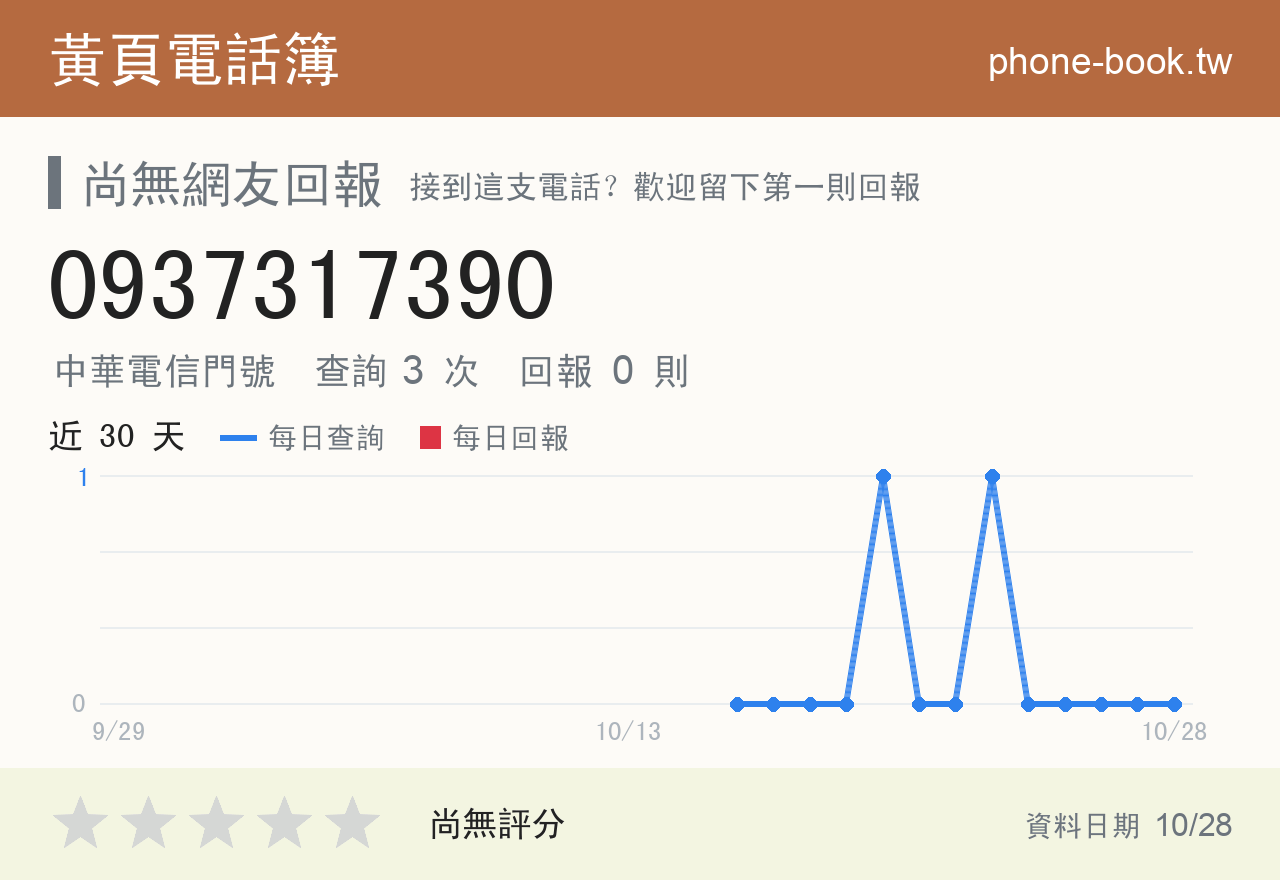 0937317390 評分卡：查詢 3 次、網友回報 0 則