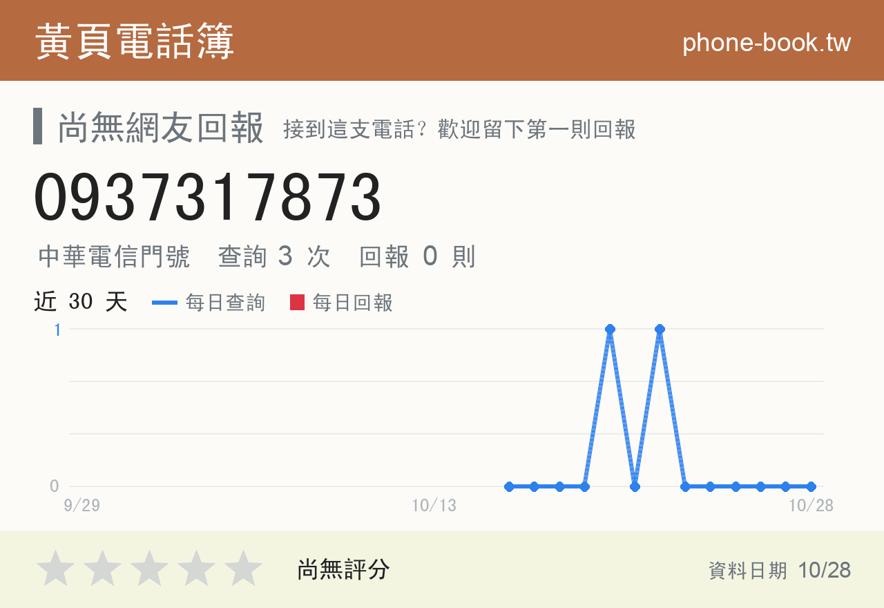 0937317873 評分卡：查詢 3 次、網友回報 0 則