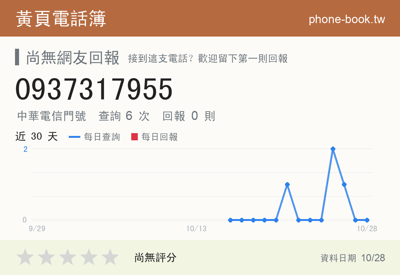 0937317955 評分卡：查詢 6 次、網友回報 0 則