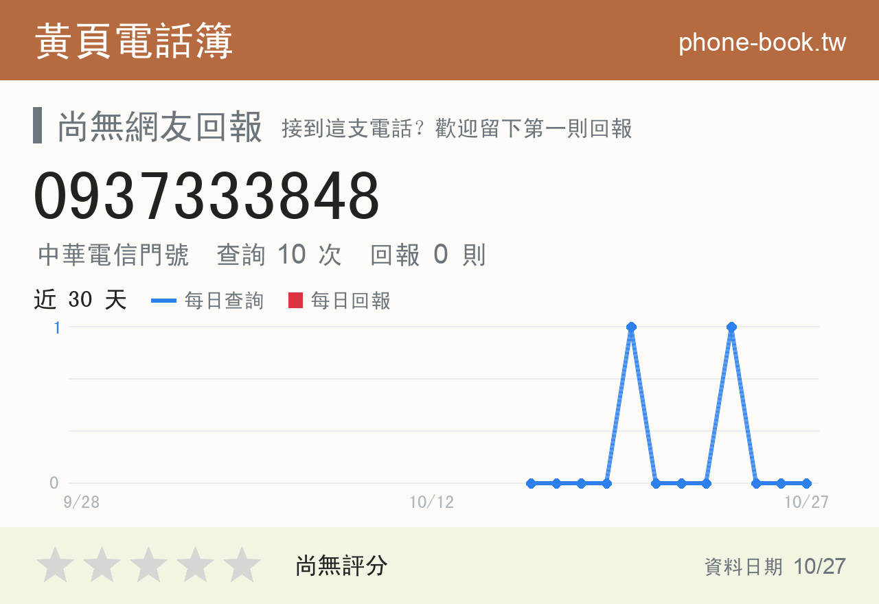 0937333848 評分卡：查詢 10 次、網友回報 0 則