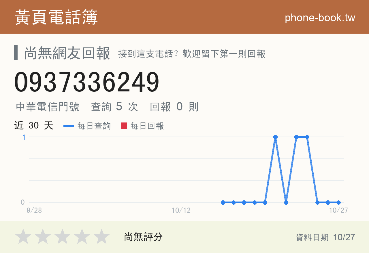 0937336249 評分卡：查詢 5 次、網友回報 0 則