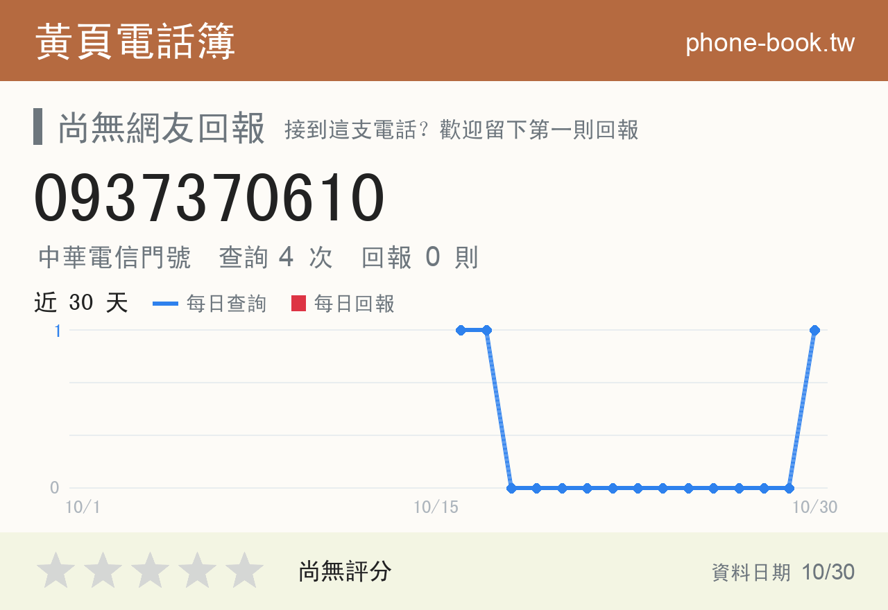 0937370610 評分卡：查詢 4 次、網友回報 0 則