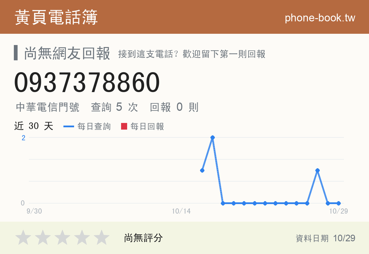0937378860 評分卡：查詢 5 次、網友回報 0 則
