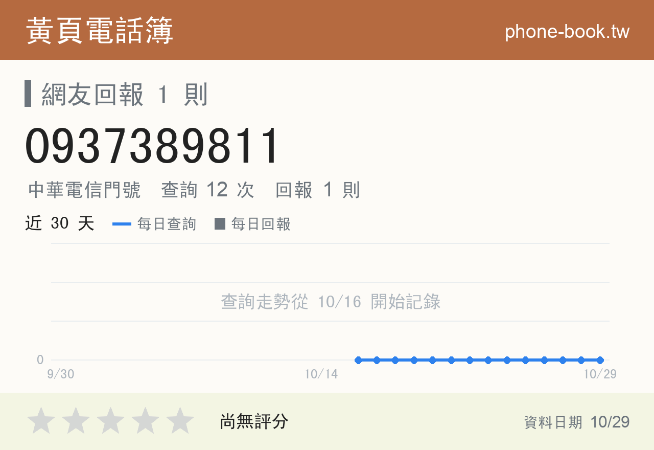 0937389811 評分卡：查詢 12 次、網友回報 1 則