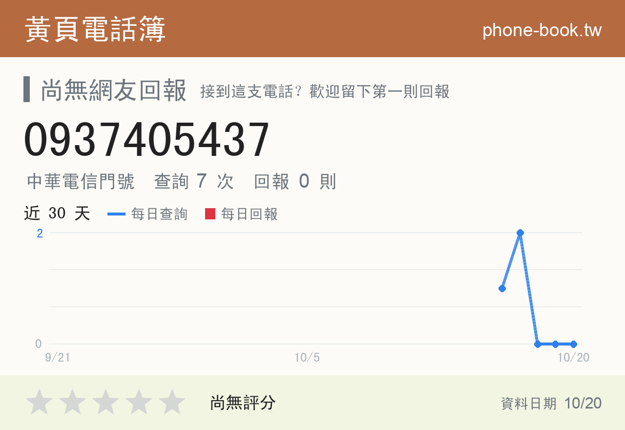 0937405437 評分卡：查詢 7 次、網友回報 0 則