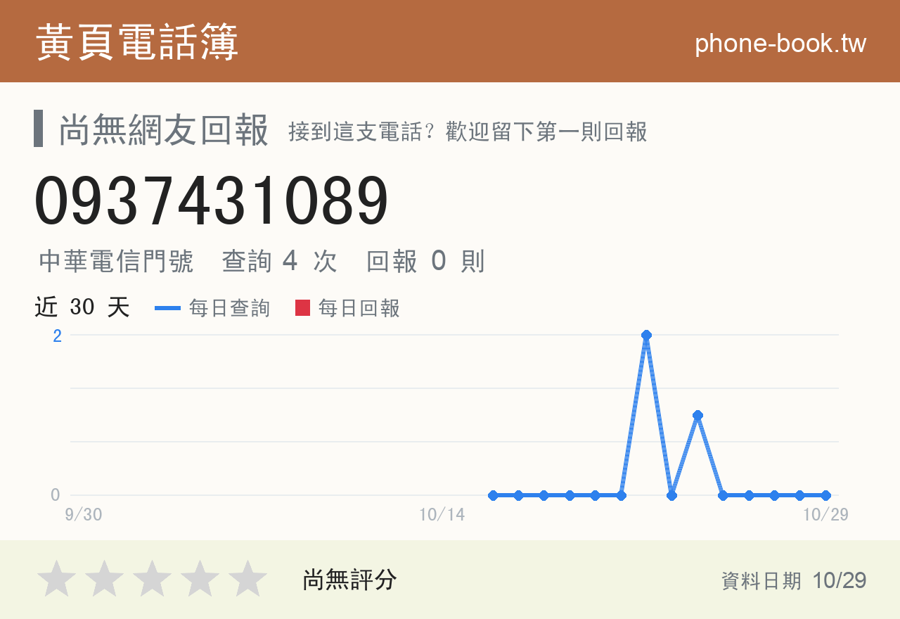 0937431089 評分卡：查詢 4 次、網友回報 0 則
