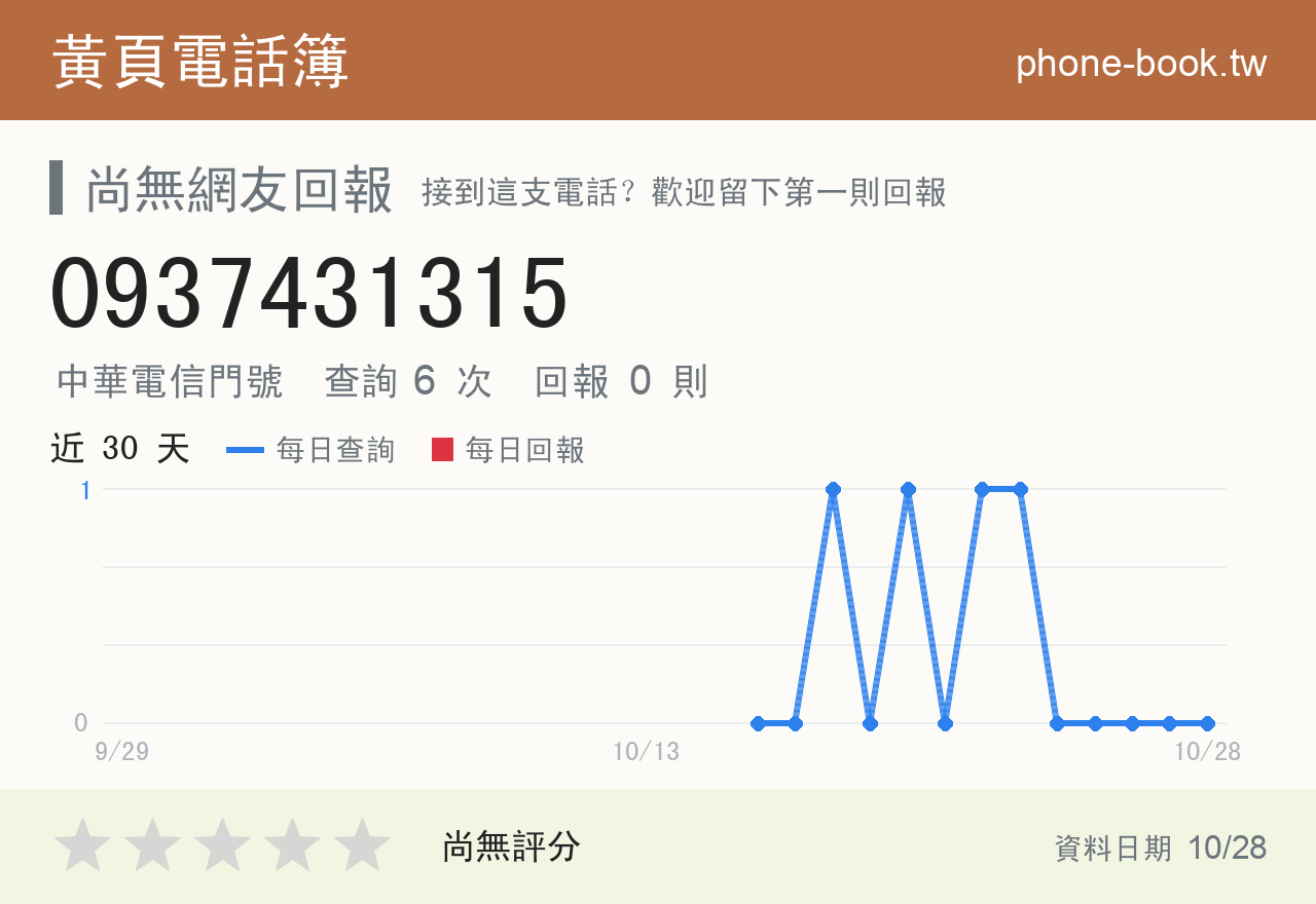 0937431315 評分卡：查詢 6 次、網友回報 0 則