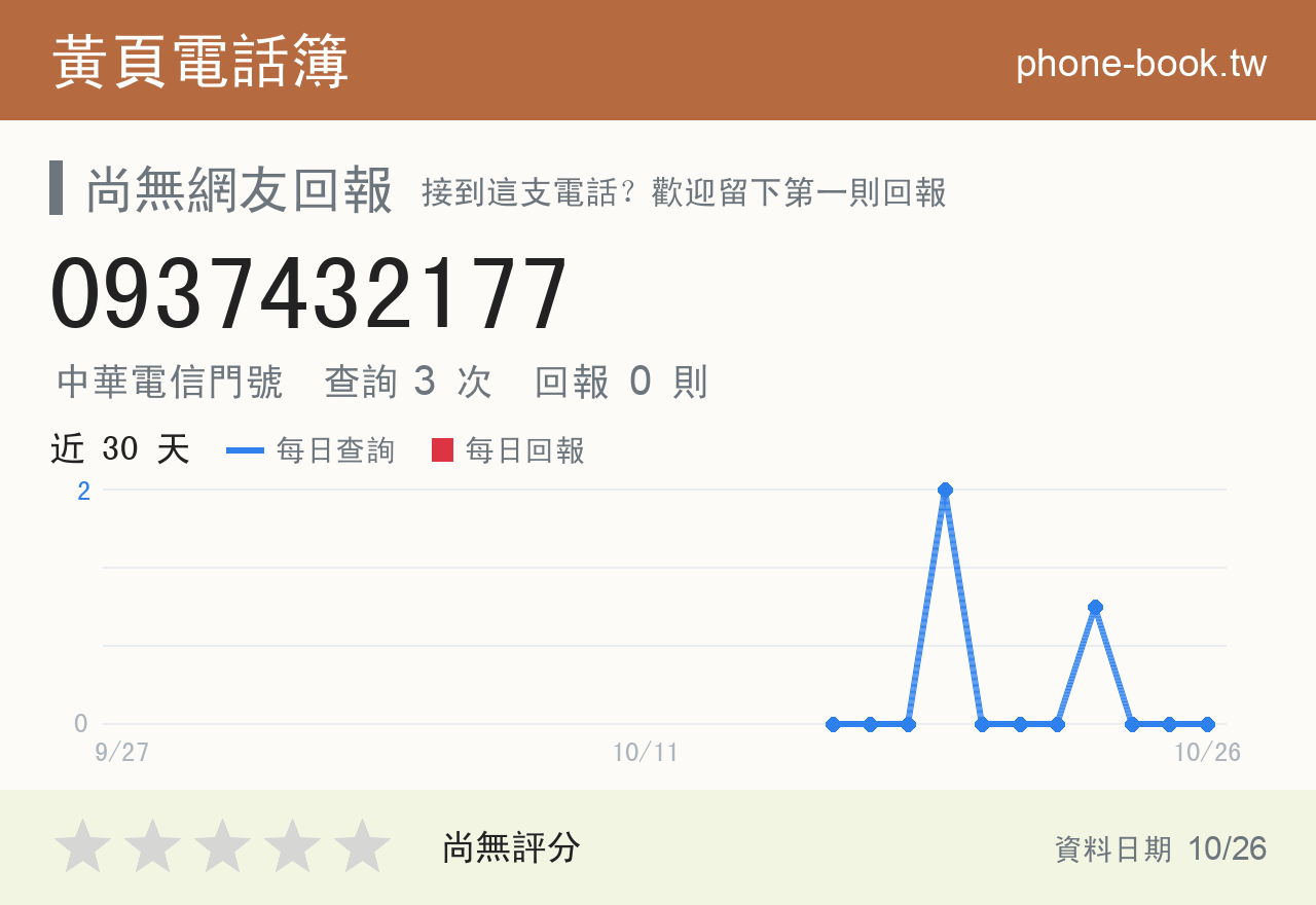 0937432177 評分卡：查詢 3 次、網友回報 0 則