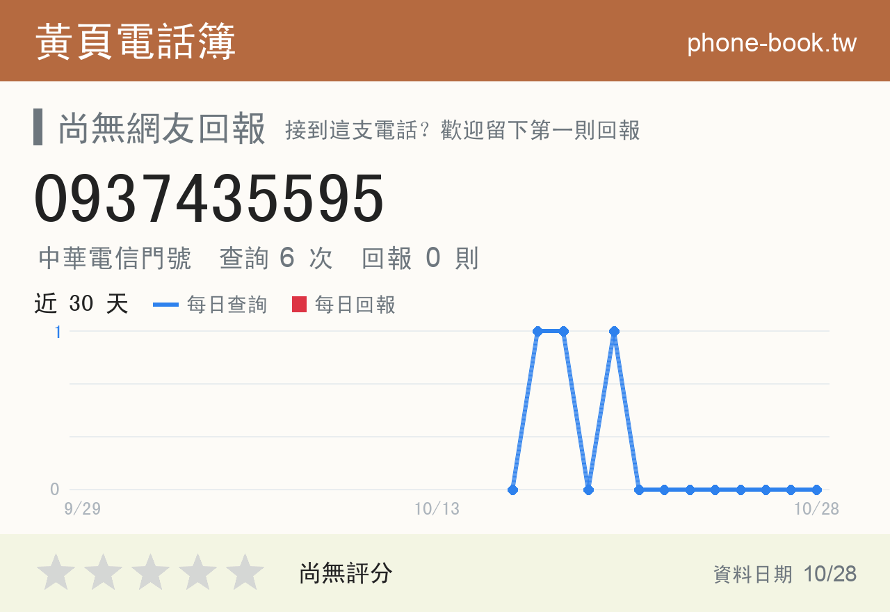 0937435595 評分卡：查詢 6 次、網友回報 0 則