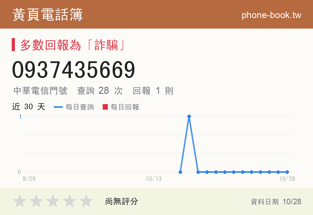 0937435669 評分卡：查詢 28 次、網友回報 1 則