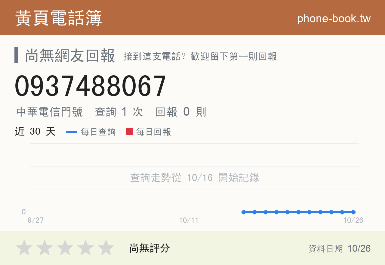 0937488067 評分卡：查詢 1 次、網友回報 0 則
