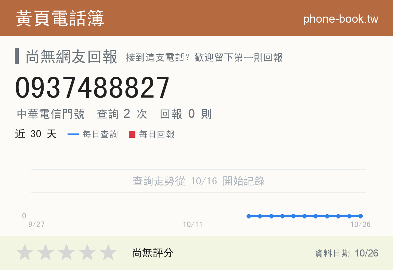 0937488827 評分卡：查詢 2 次、網友回報 0 則