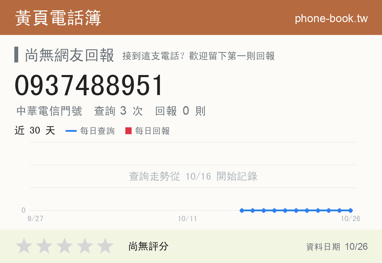 0937488951 評分卡：查詢 3 次、網友回報 0 則