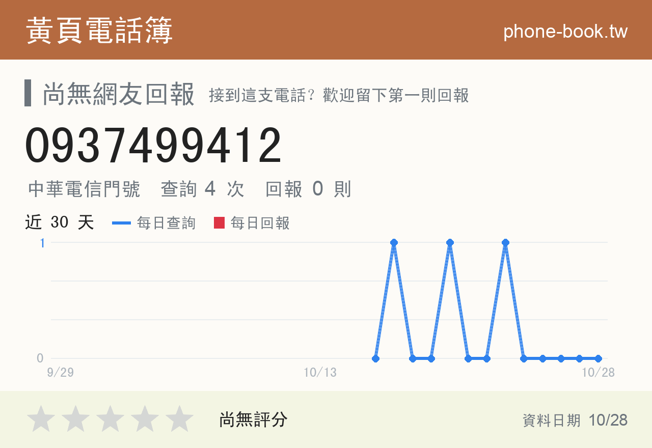 0937499412 評分卡：查詢 4 次、網友回報 0 則