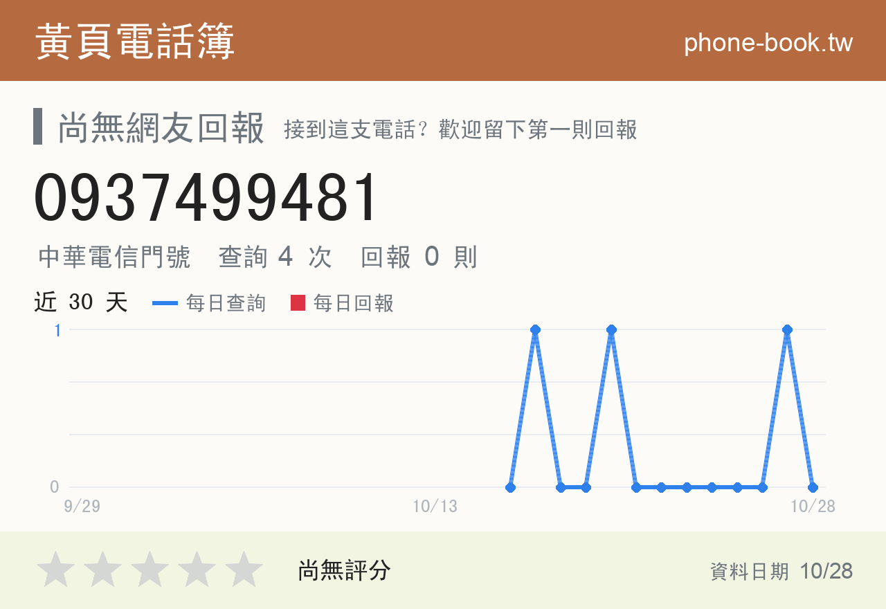 0937499481 評分卡：查詢 4 次、網友回報 0 則