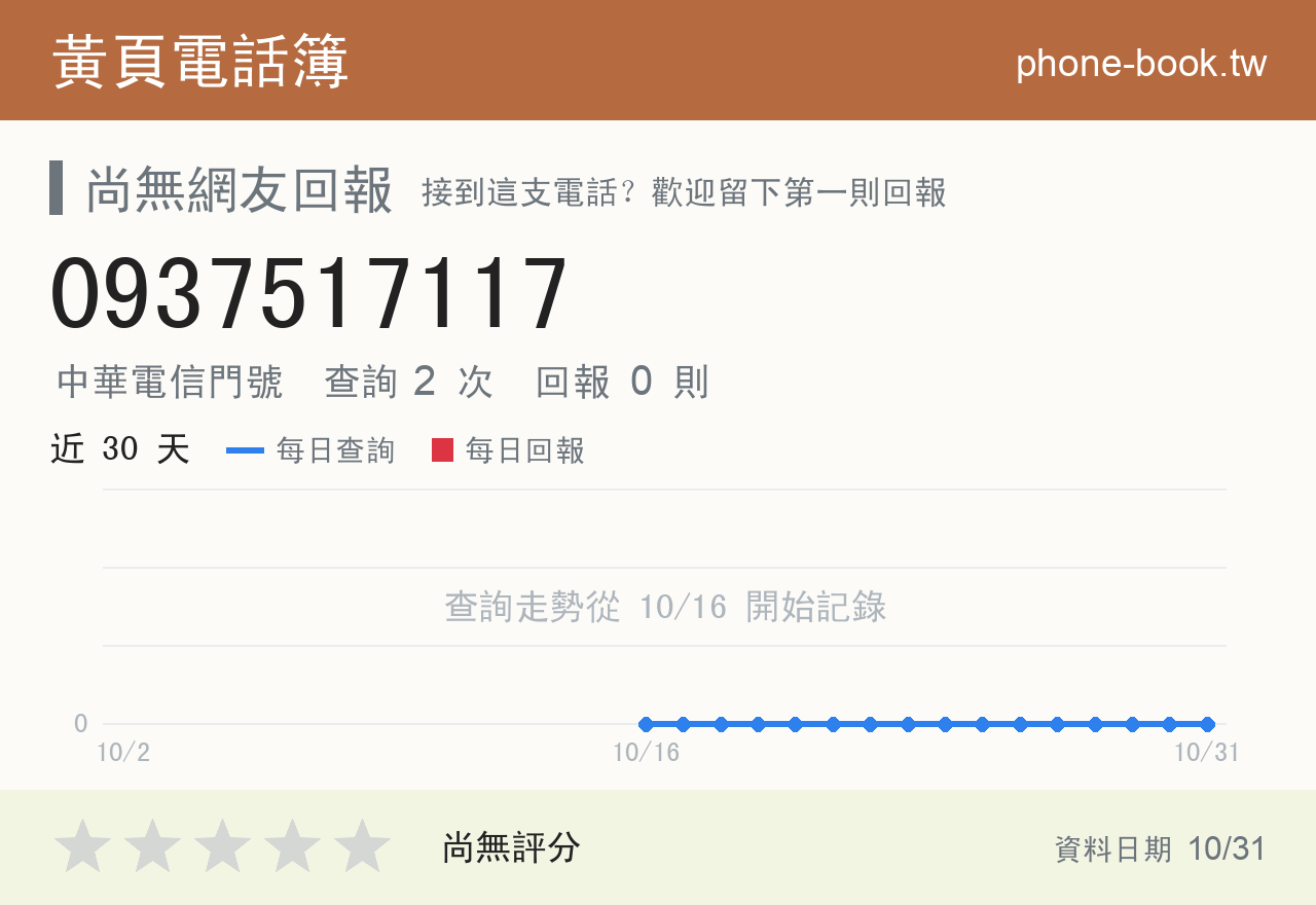 0937517117 評分卡：查詢 2 次、網友回報 0 則