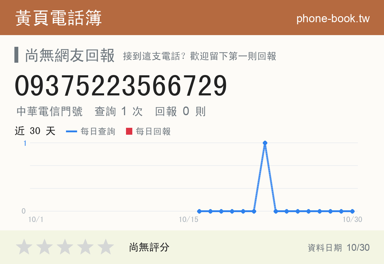 09375223566729 評分卡：查詢 1 次、網友回報 0 則